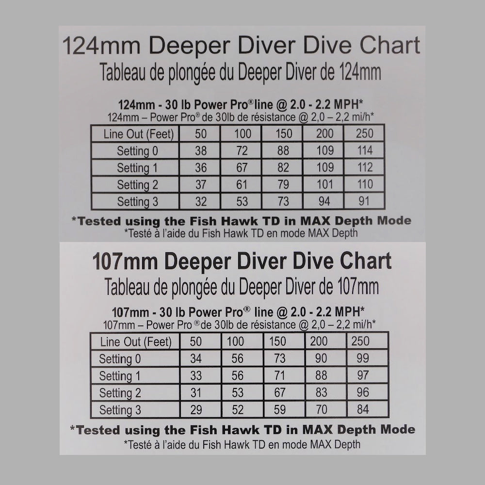 Deeper Diver Black